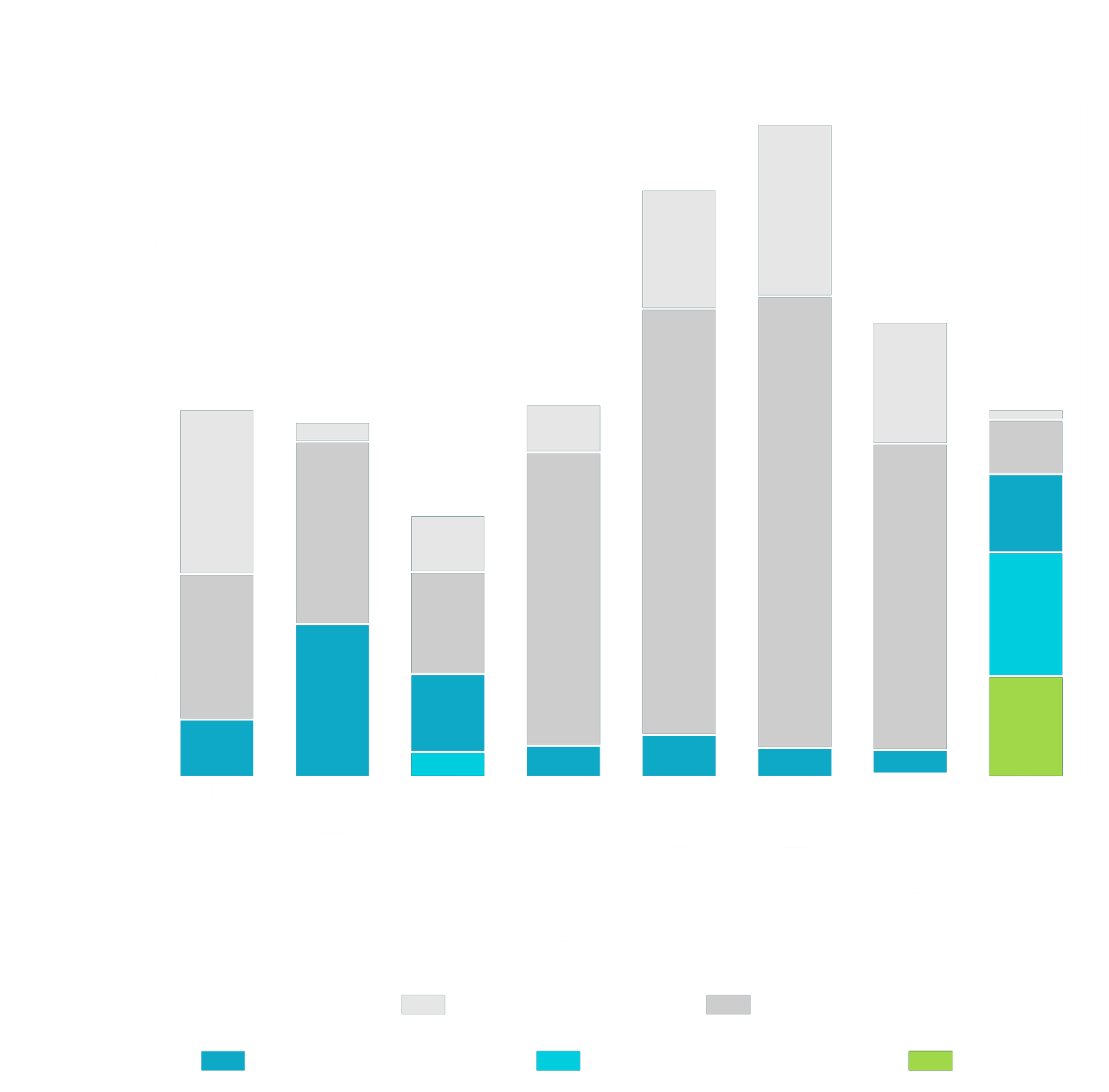 Performance_proteins